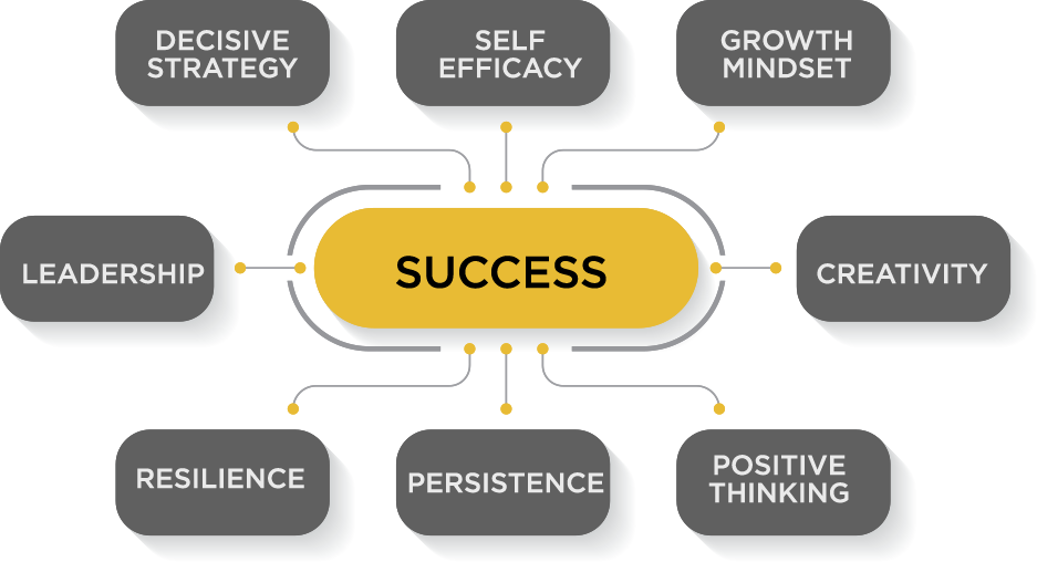 success image